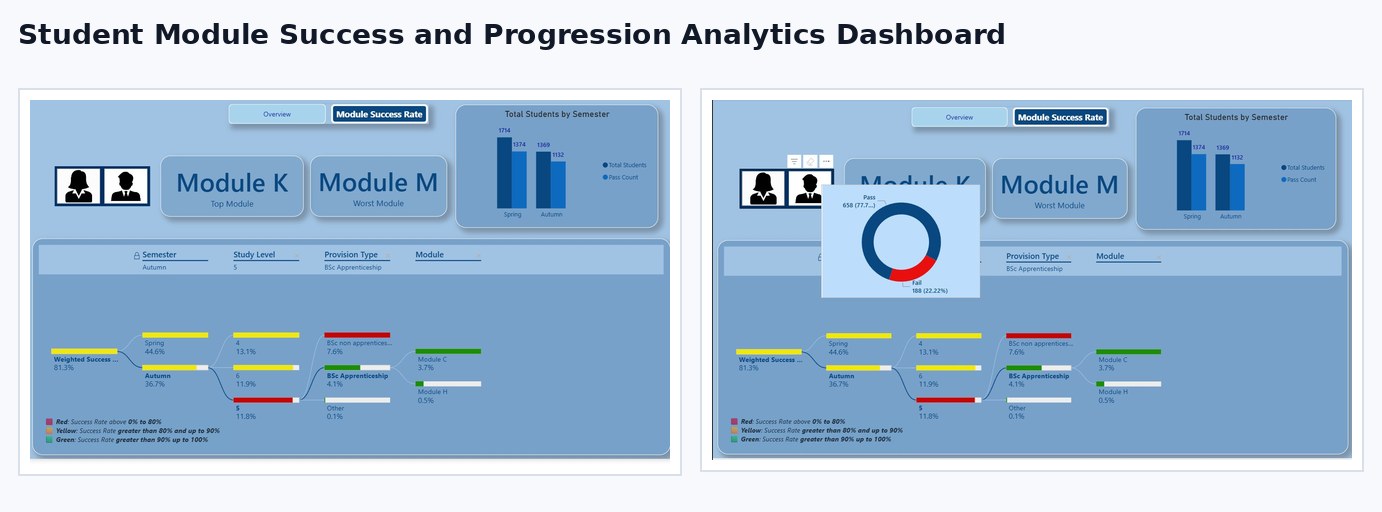 Student module success and progression analytics dashboard snapshot